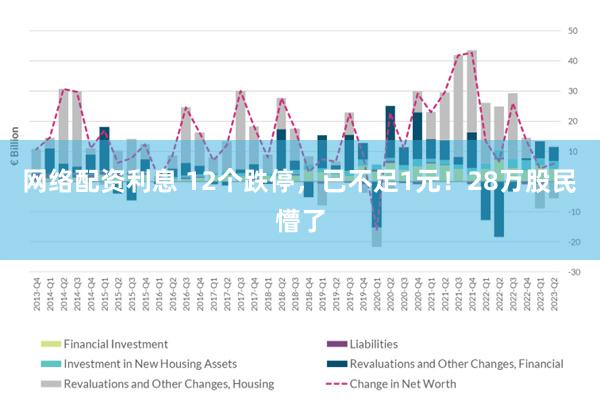 网络配资利息 12个跌停，已不足1元！28万股民懵了