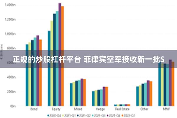 正规的炒股杠杆平台 菲律宾空军接收新一批S