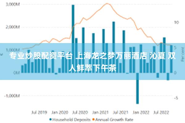 专业炒股配资平台 上海龙之梦万丽酒店 沁夏 双人鲜萃下午茶