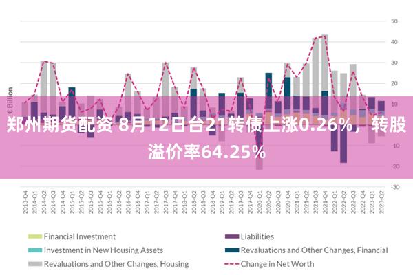 郑州期货配资 8月12日台21转债上涨0.26%，转股溢价率64.25%