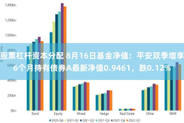 股票杠杆资本分配 8月16日基金净值：平安双季增享6个月持有债券A最新净值0.9461，跌0.12%