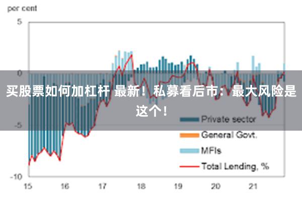 买股票如何加杠杆 最新！私募看后市：最大风险是这个！