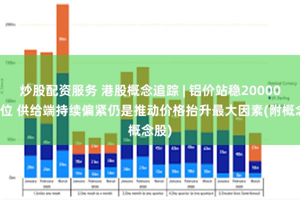 炒股配资服务 港股概念追踪 | 铝价站稳20000元高位 供给端持续偏紧仍是推动价格抬升最大因素(附概念股)