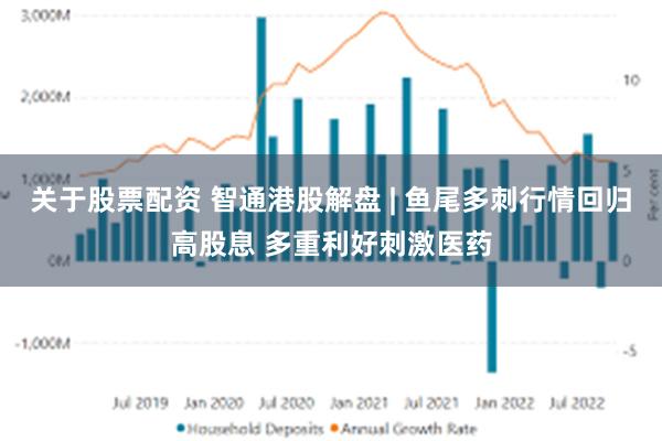 关于股票配资 智通港股解盘 | 鱼尾多刺行情回归高股息 多重利好刺激医药