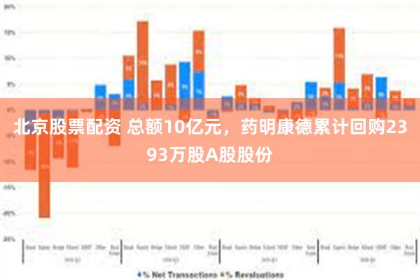 北京股票配资 总额10亿元，药明康德累计回购2393万股A股股份