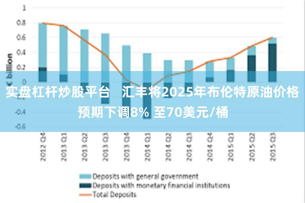 实盘杠杆炒股平台   汇丰将2025年布伦特原油价格预期下调8% 至70美元/桶