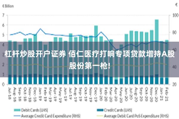 杠杆炒股开户证券 佰仁医疗打响专项贷款增持A股股份第一枪!