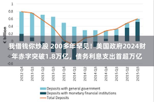 我借钱你炒股 200多年罕见！美国政府2024财年赤字突破1.8万亿，债务利息支出首超万亿