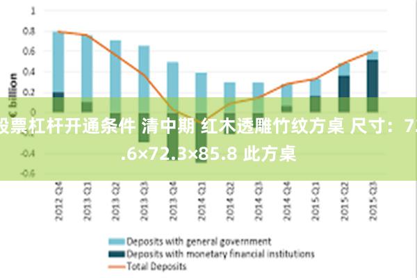 股票杠杆开通条件 清中期 红木透雕竹纹方桌 尺寸：72.6×72.3×85.8 此方桌