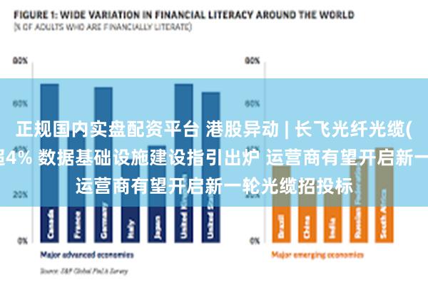 正规国内实盘配资平台 港股异动 | 长飞光纤光缆(06869)现涨超4% 数据基础设施建设指引出炉 运营商有望开启新一轮光缆招投标