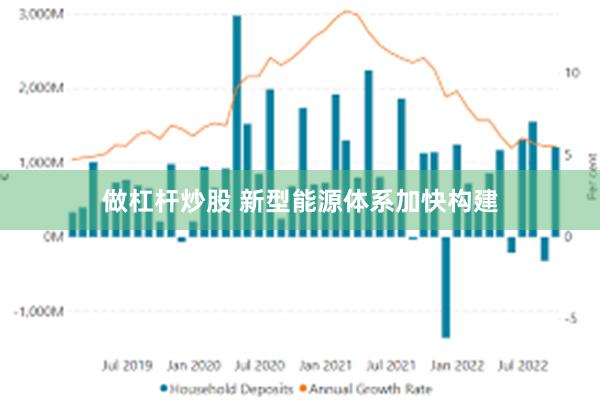 做杠杆炒股 新型能源体系加快构建