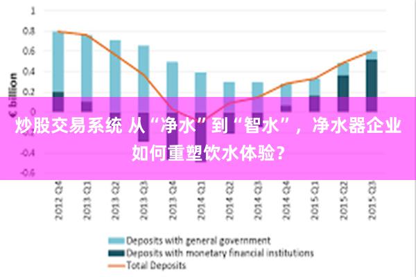 炒股交易系统 从“净水”到“智水”，净水器企业如何重塑饮水体验？